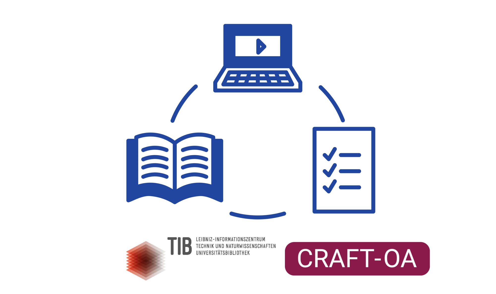 Image of a course and the logo of CRAFT-OA and TIB – Leibniz Information Centre for Science and Technology