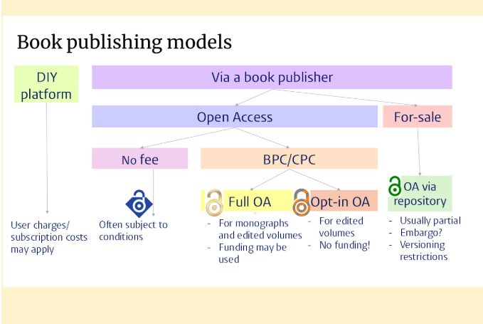 open access book models